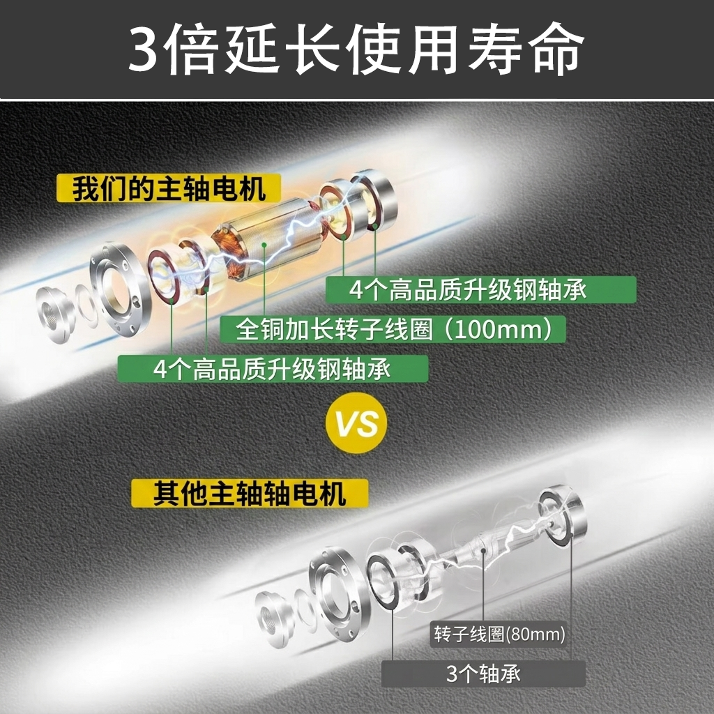 厂家直销 0.8KW ER11 方型风冷主轴 110V/220V 高性能高精度CNC木工金属雕刻机高转速电机